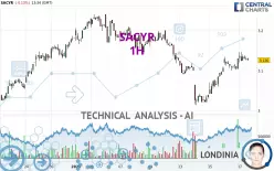 SACYR - 1H