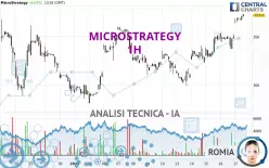 MICROSTRATEGY - 1H