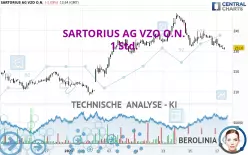 SARTORIUS AG VZO O.N. - 1 Std.