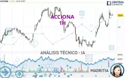 ACCIONA - 1 uur