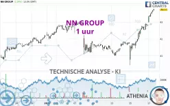 NN GROUP - 1 uur