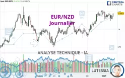 EUR/NZD - Journalier