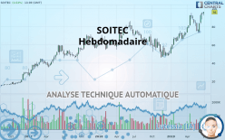 SOITEC - Weekly