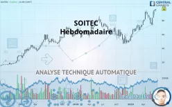 SOITEC - Wekelijks