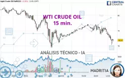 WTI CRUDE OIL - 15 min.