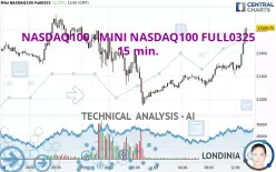 NASDAQ100 - MINI NASDAQ100 FULL0325 - 15 min.