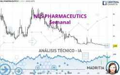 NLS PHARMACEUTICS - Semanal