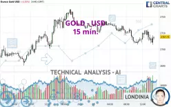 GOLD - USD - 15 min.