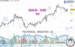 GOLD - USD - 1H