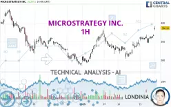 MICROSTRATEGY INC. - 1H