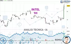 INTEL - 1H