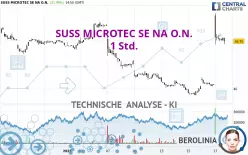 SUSS MICROTEC SE NA O.N. - 1 Std.