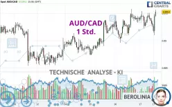 AUD/CAD - 1H