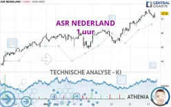 ASR NEDERLAND - 1H