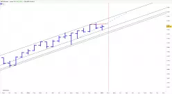 S&amp;P500 INDEX - Maandelijks