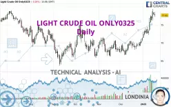 LIGHT CRUDE OIL ONLY0325 - Diario