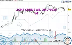 LIGHT CRUDE OIL ONLY0325 - 1H