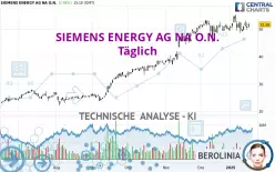 SIEMENS ENERGY AG NA O.N. - Täglich