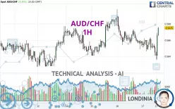 AUD/CHF - 1H