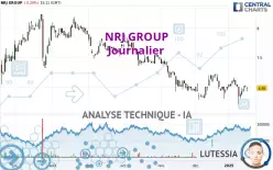 NRJ GROUP - Journalier