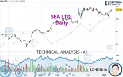 SEA LTD. - Daily