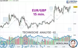 EUR/GBP - 15 min.