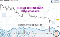 GLOBAL BIOENERGIES - Hebdomadaire