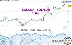 SOLANA - SOL/EUR - 1 Std.