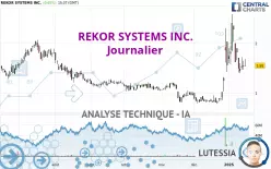 REKOR SYSTEMS INC. - Journalier