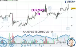 EUR/TRY - 1H