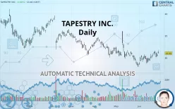 TAPESTRY INC. - Daily