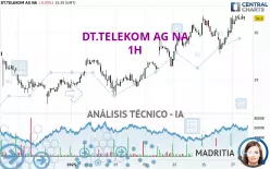 DT.TELEKOM AG NA - 1H