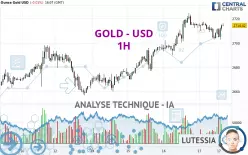 GOLD - USD - 1H