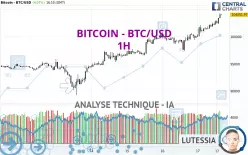 BITCOIN - BTC/USD - 1H