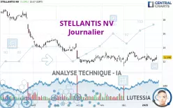 STELLANTIS NV - Journalier