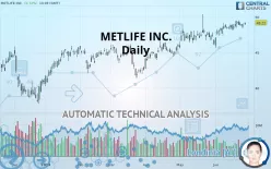 METLIFE INC. - Daily