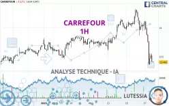 CARREFOUR - 1H