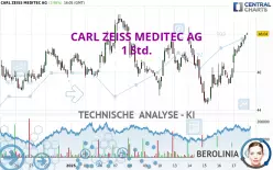 CARL ZEISS MEDITEC AG - 1 Std.