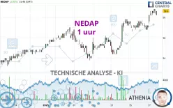 NEDAP - 1 uur