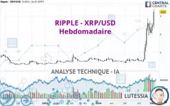 RIPPLE - XRP/USD - Weekly