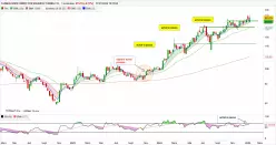 TAIWAN SEMICONDUCTOR MANUFACTURING CO. - Hebdomadaire