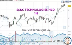 SS&amp;C TECHNOLOGIES HLD. - 1H