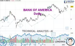 BANK OF AMERICA - Diario