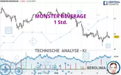 MONSTER BEVERAGE - 1 Std.