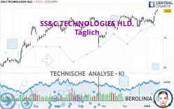 SS&amp;C TECHNOLOGIES HLD. - Täglich