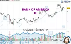 BANK OF AMERICA - 1H