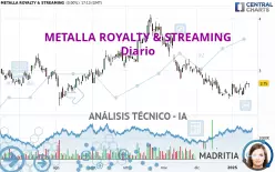 METALLA ROYALTY &amp; STREAMING - Diario