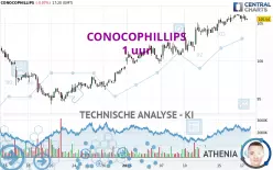 CONOCOPHILLIPS - 1H