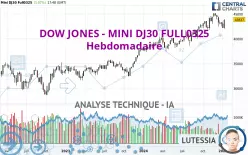 DOW JONES - MINI DJ30 FULL0325 - Semanal