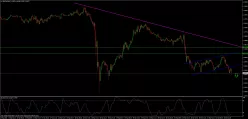 USD/CAD - 15 min.